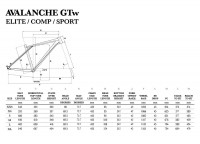 Gt avalanche store 1.0 size chart