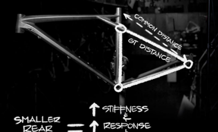 triple triangle design gt